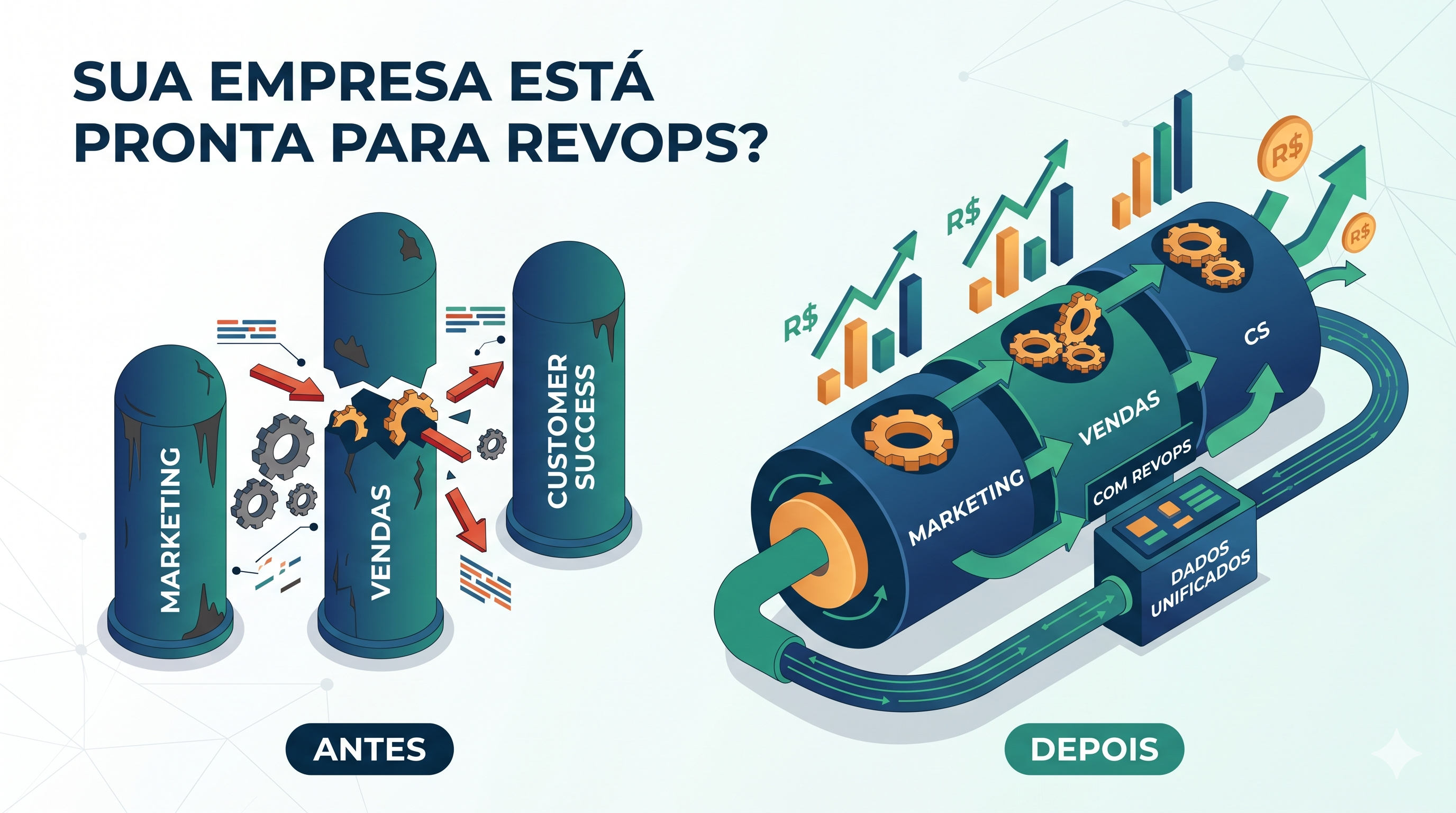 Uma ilustração isométrica comparando o 'Antes' e o 'Depois' da implementação de RevOps. No lado esquerdo, silos desconectados representam Marketing, Vendas e Customer Success com processos travados. No lado direito, os mesmos departamentos aparecem integrados em uma máquina eficiente movida por 'Dados Unificados', com gráficos de crescimento e lucros subindo. O topo da imagem contém o texto: 'Sua empresa está pronta para RevOps?